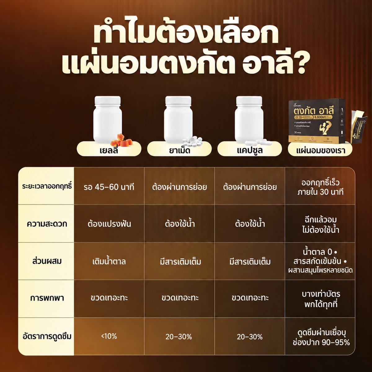 แผ่นละลายในช่องปากสำหรับผู้ชาย   สูตรพรีเมียม 21-in-1 • 5,620 มก. • ใช้ง่าย ไม่ต้องใช้น้ำ